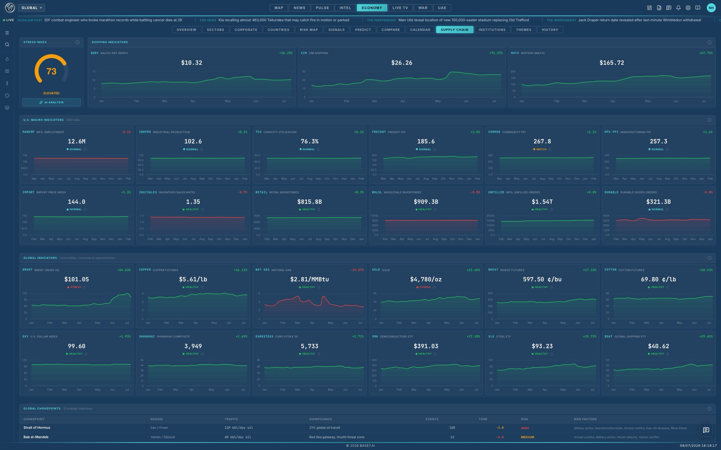Event exposure and impact view